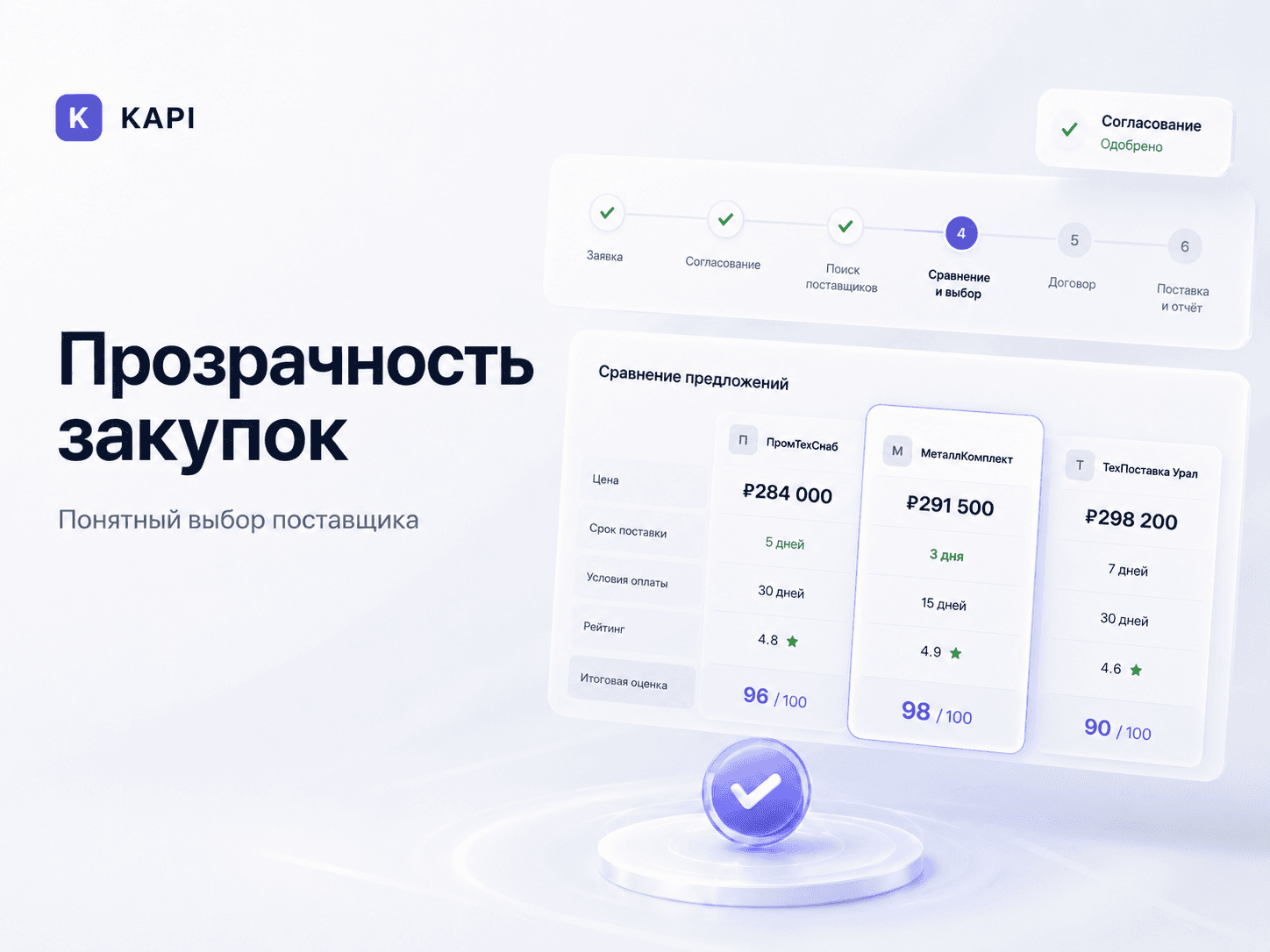Прозрачность закупок — понятный выбор поставщика